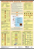 Bild: Wandtafel "Gefahrstoffe richtig kennzeichnen" - ecomed-Storck