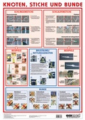 Cover: Poster Knoten, Stiche und Bunde - ecomed Storck