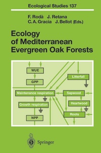 Abbildung von: Ecology of Mediterranean Evergreen Oak Forests - Springer