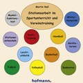 Cover: Stationsarbeit im Sportunterricht und Vereinstraining - Hofmann-Verlag