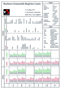 Abbildung von: Grammatiken I / Grammatik-Begleiter Latein - Buchner, C.C.