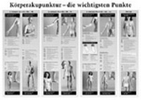 Abbildung von: Tafel Körperakupunktur - Hippokrates