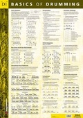 Cover: Drum-Poster - Basics of Drumming - Voggenreiter Verlag