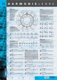 Abbildung von: Harmonielehre - Poster - Voggenreiter Verlag