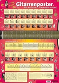 Cover: Peter Bursch's Gitarrenposter - Voggenreiter Verlag