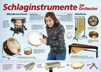 Abbildung von: Poster Sekundarstufe: Schlaginstrumente im Orchester - Helbling