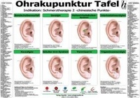 Abbildung von: Ohrakupunktur Tafel - Indikation: Schmerztherapie 2 - Hawelka, Uwe