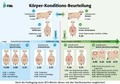 Cover: K&ouml;rper-Konditions-Beurteilung - Forschungsinstitut f&uuml;r biologischen Landbau FIBL