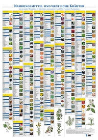 Abbildung von: Plakat Nahrungsmittel und westliche Kräuter - BACOPA