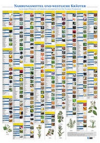 Abbildung von: Plakat Chinesische Kräuter - BACOPA