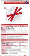 Cover: Elektrolyte / S&auml;ure Basen pocketcard (2-Set) - B&ouml;rm Bruckmeier