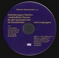 Cover: Stufenbezogene Tabellen "Verbindliche Themen f&uuml;r den Sachunterricht" f&uuml;r Einzelsch&uuml;ler und Lerngruppen als "elektronische Formulare" (Word f&uuml;r Windows) zum Curriculum Sachunterricht f&uuml;r die Schule f&uuml;r Geistigbehinderte - ATHENA-Verlag
