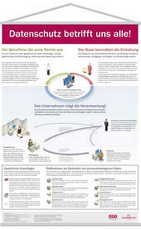 Abbildung von: WT Datenschutz - Datakontext
