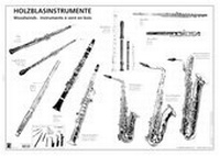Abbildung von: Holzblasinstrumente (Poster) - Musikverlag Zimmermann