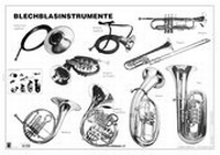 Abbildung von: Blechblasinstrumente (Poster) - Musikverlag Zimmermann