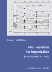 Enlarge image Cover: Musikerleben im Jugendalter - ConBrio