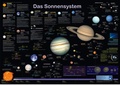 Cover: Das Sonnensystem - Planet Poster Editions