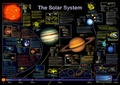 Cover: The Solar System - Planet Poster Editions
