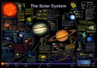Enlarge image Cover: The Solar System - Planet Poster Editions