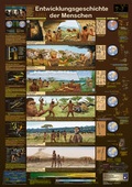 Cover: Entwicklungsgeschichte der Menschen - Planet Poster Editions