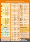 Bild: Umwandlungstabelle Einstufung - Deutscher Bundes-Verlag