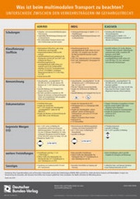 Abbildung von: Was ist beim multimodalen Transport zu beachten? - Deutscher Bundes-Verlag