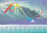 Enlarge image Cover: Change wave - Life Energy Media