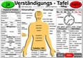 Cover: Verst&auml;ndigungs-Tafel - Alltag (laminiert) - Hawelka, Uwe