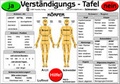 Cover: Verst&auml;ndigungs-Tafel - Schmerzen (laminiert) - Hawelka, Uwe
