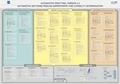 Cover: Automotive-SPICE-Poster, PAM version 2.5 - wibas GmbH