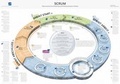 Cover: Scrum Poster - wibas GmbH