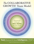 Cover: Team Emotional and Social Intelligence (TESI Short) Poster - Pfeiffer