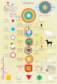 Abbildung von: Chakras -- A2 - Jan Van Baarle