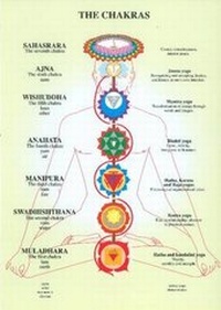 Abbildung von: Chakras -- A4 - Jan Van Baarle