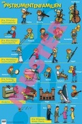 Cover: Klassik in der Grundschule / Musik verstehen lernen - Brigg Verlag ein Imprint der Cornelsen Verlag GmbH