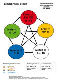 Abbildung von: Elementen-Stern (laminiert) - APM-Akademie