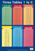 Cover: Times Tables 1 - 6 - Schofield & Sims Ltd