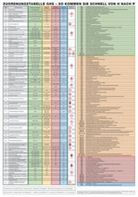 Bild: Faltkarte Zuordnungstabelle GHS - So kommen Sie schnell von H nach P - ecomed Storck