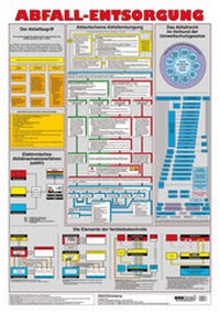 Abbildung von: Wandtafel Abfallentsorgung - ecomed Storck