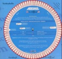 Abbildung von: Verbrad - ASSIMIL
