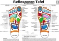 Cover: Fussreflexzonen Tafel - Fusssohle - A3 (laminiert) - Hawelka, Uwe