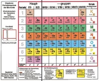 Abbildung von: Klappbares Periodensystem der Elemente - Periodensystem der Atomarten - Oldenbourg Schulbuchverlag