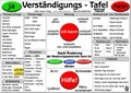 Cover: Verst&auml;ndigungs-Tafel - Beatmungs-Patienten (laminiert) - Hawelka, Uwe