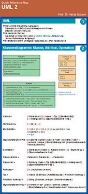 Enlarge image Cover: UML 2 - Springer