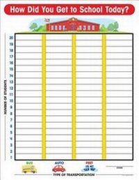 Enlarge image Cover: How Do We Get to School Graph Chart - Teacher's Friend Publications