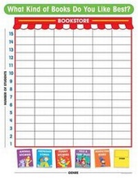 Enlarge image Cover: Our Favorite Books Graph Chart - Teacher's Friend Publications