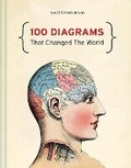 Cover: 100 Diagrams That Changed The World - Batsford