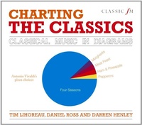 Enlarge image Cover: Charting the Classics - Elliott & Thompson Limited