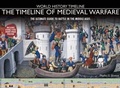 Cover: The Timeline of Medieval Warfare - Thunder Bay Press