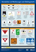 Bild: Wandtafel Kennzeichen und Markierungen nach Gefahrgutrecht - ecomed Storck